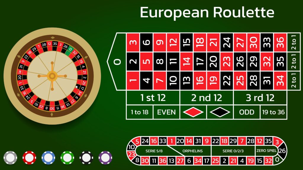 What roulette variations are most played?